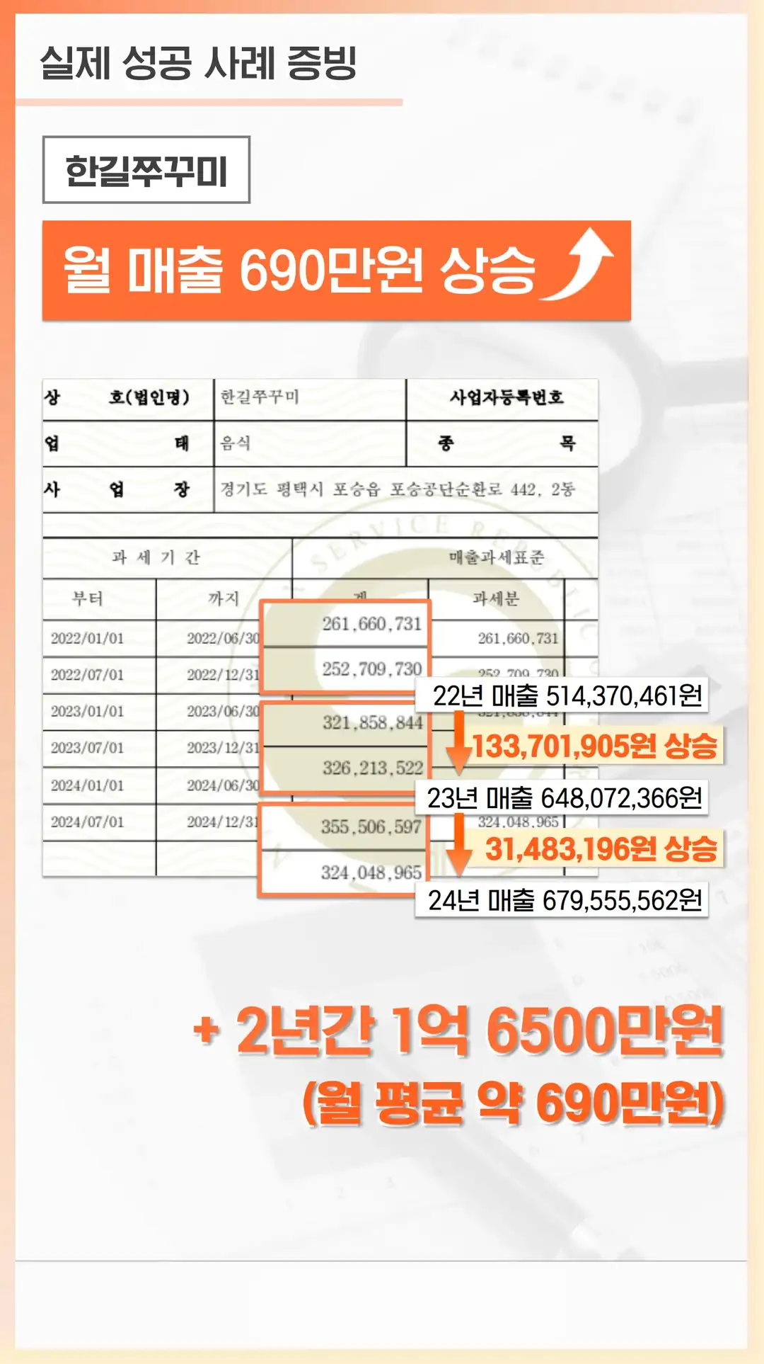 평창군 마케팅