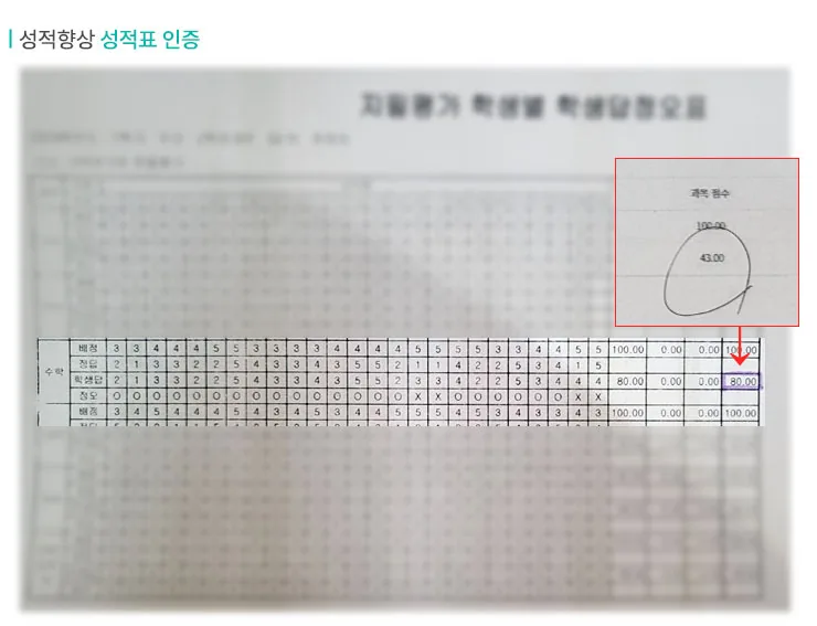 남가좌 수포자학원 성적향상 사례3
